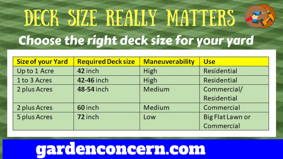  Size of the mowing deck 
